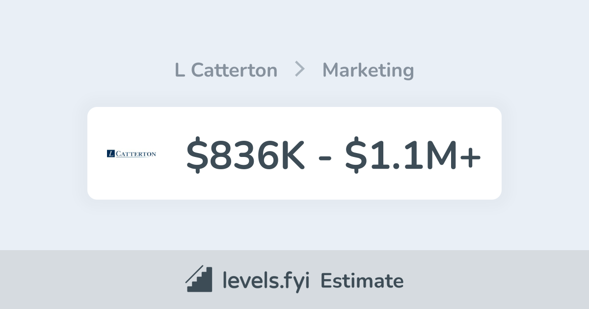 L Catterton Marketing Salary, $836K-$1.1M+