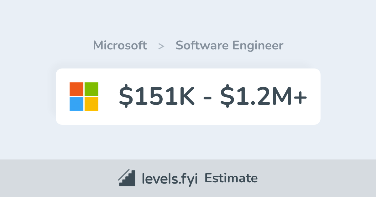 Microsoft Software Engineer Salary 151K 1 2M Levels Fyi