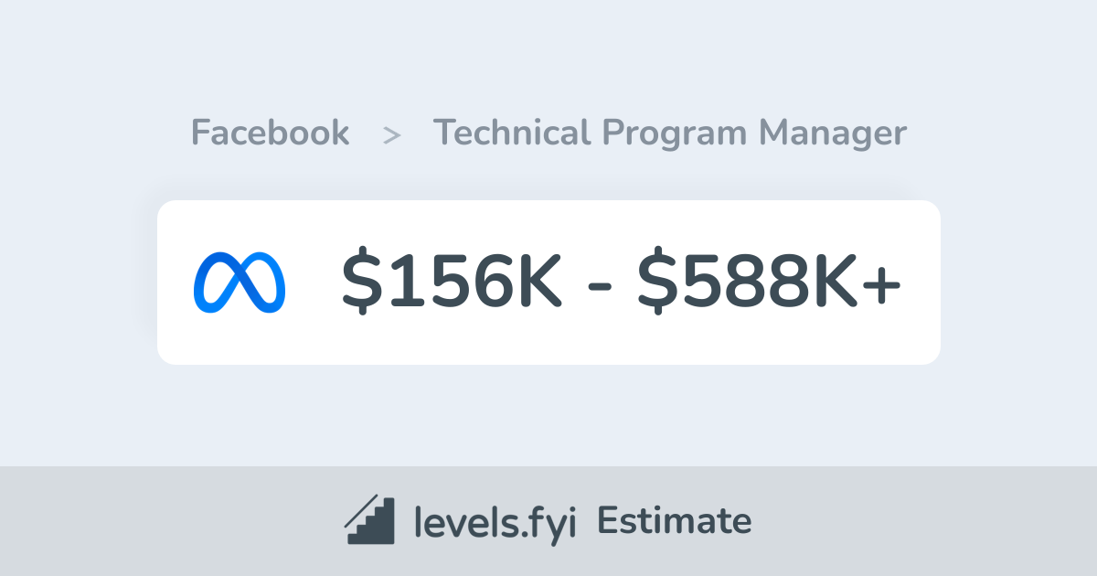 Facebook Technical Program Manager Salary 156K 588K Levels Fyi