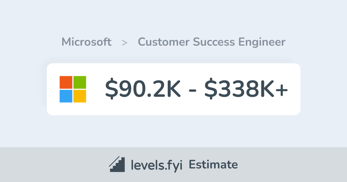 Microsoft Customer Success Engineer Salary 90.2K338K+ Levels.fyi