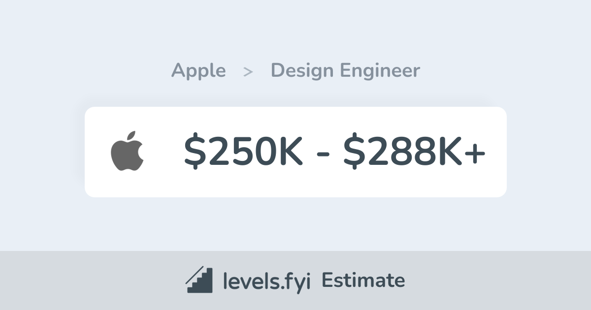 Apple Design Engineer Salary | $250K-$288K+ | Levels.fyi