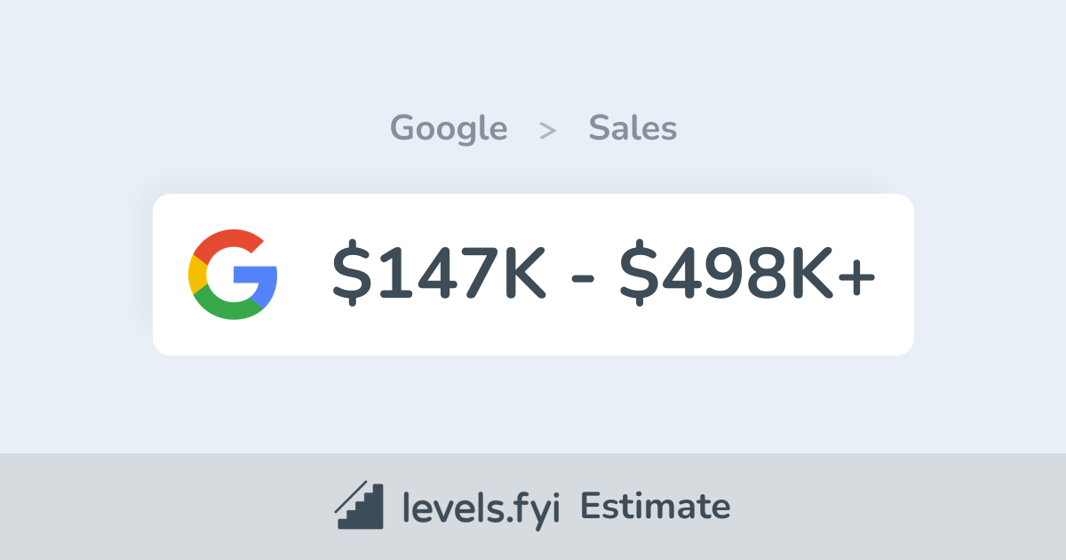 Google Sales Salary 147K 498K Levels fyi Google Sales Salary 147K 498K Levels fyi