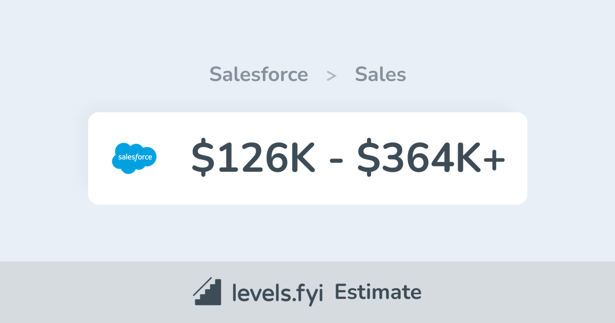 Salesforce Account Executive Salary 126K 364K Levels fyi salesforce-account-executive-salary-126k-364k-levels-fyi