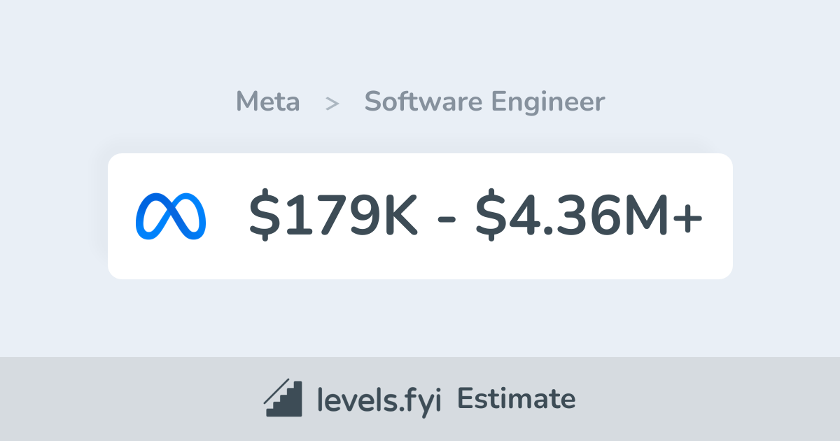 Meta Software Engineer Salary | $179K-$4.36M+ | Levels.fyi