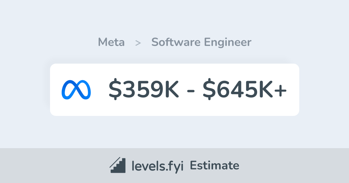 Meta AI Engineer Salary | $359K-$645K+ | Levels.fyi
