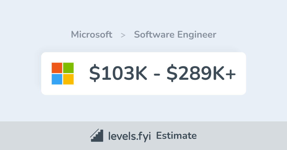 Microsoft Data Engineer Salary | $103K-$289K+ | Levels.fyi