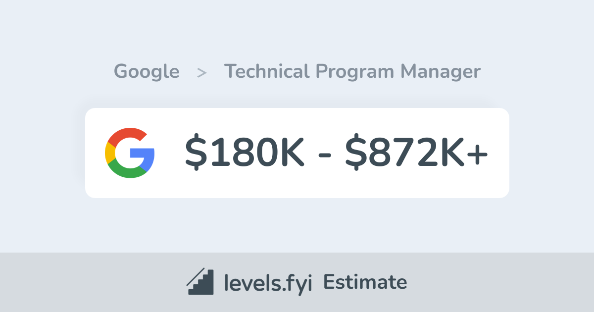 Google Technical Program Manager Salary 180K 872K Levels fyi google-technical-program-manager-salary-180k-872k-levels-fyi