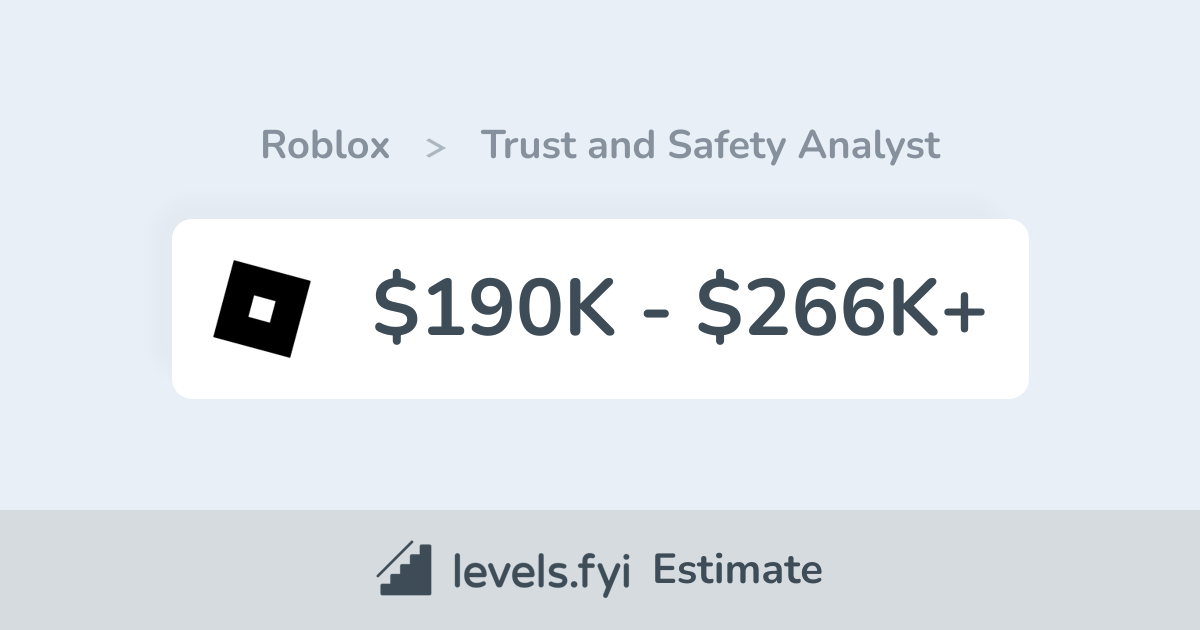 Roblox Trust And Safety Analyst Salary 190K 266K Levels fyi roblox-trust-and-safety-analyst-salary-190k-266k-levels-fyi