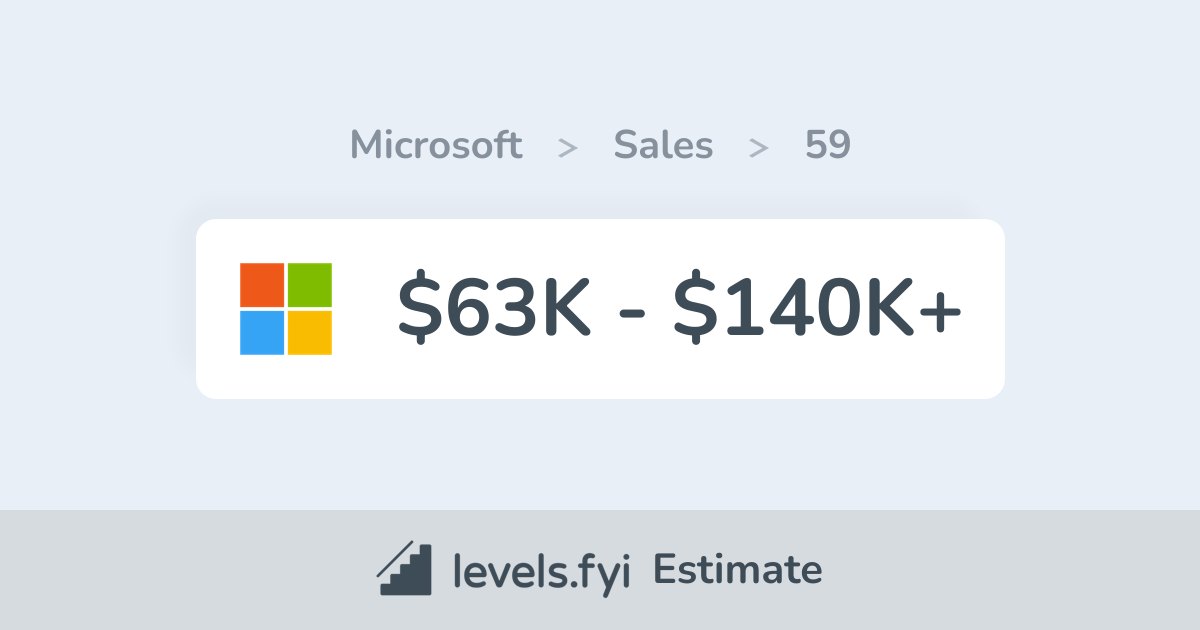Microsoft 59 Sales Salary 63K140K+ Levels.fyi