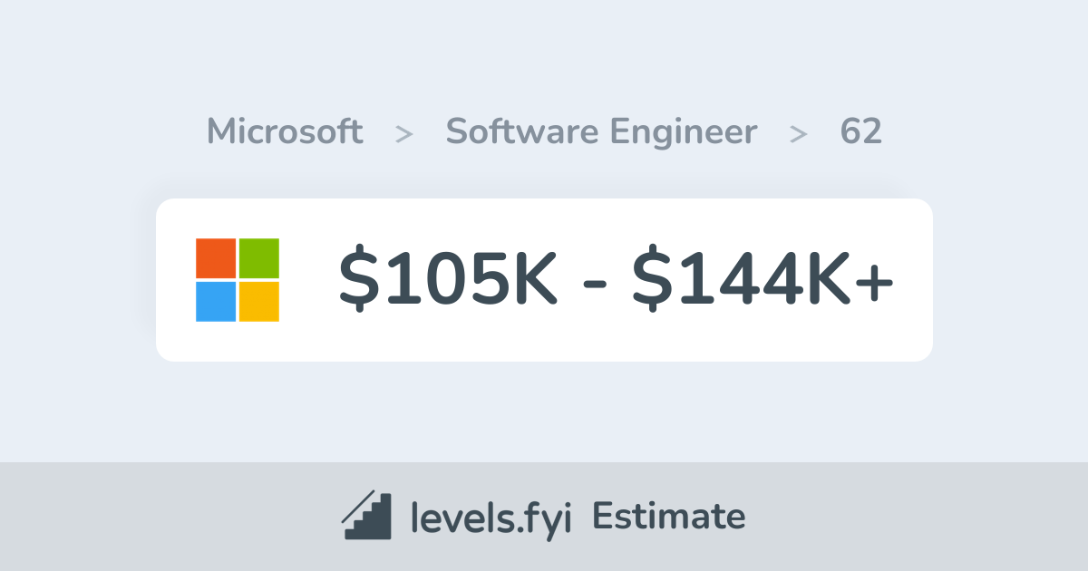 Microsoft 62 Software Engineer Salary in Greater London Area 105K