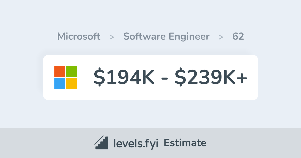 Microsoft 62 Software Engineer Salary 194K239K+ Levels.fyi