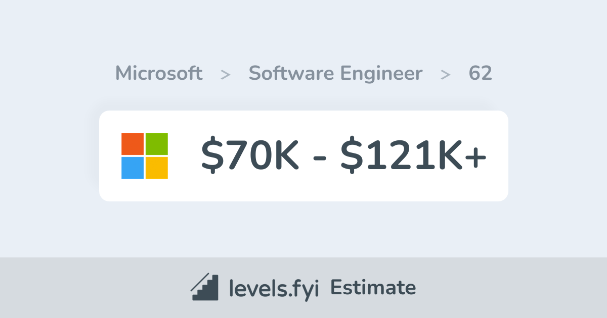 Microsoft 62 Software Engineer Salary In China 70K 121K Levels fyi microsoft-62-software-engineer-salary-in-china-70k-121k-levels-fyi