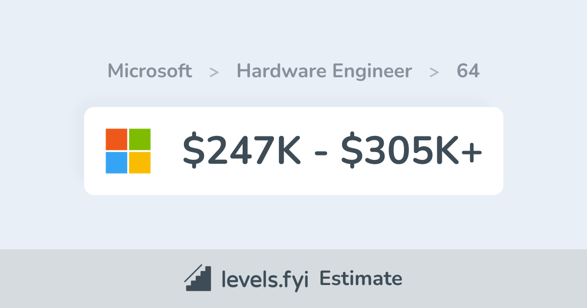 Microsoft 64 Hardware Engineer Salary 247K305K+ Levels.fyi