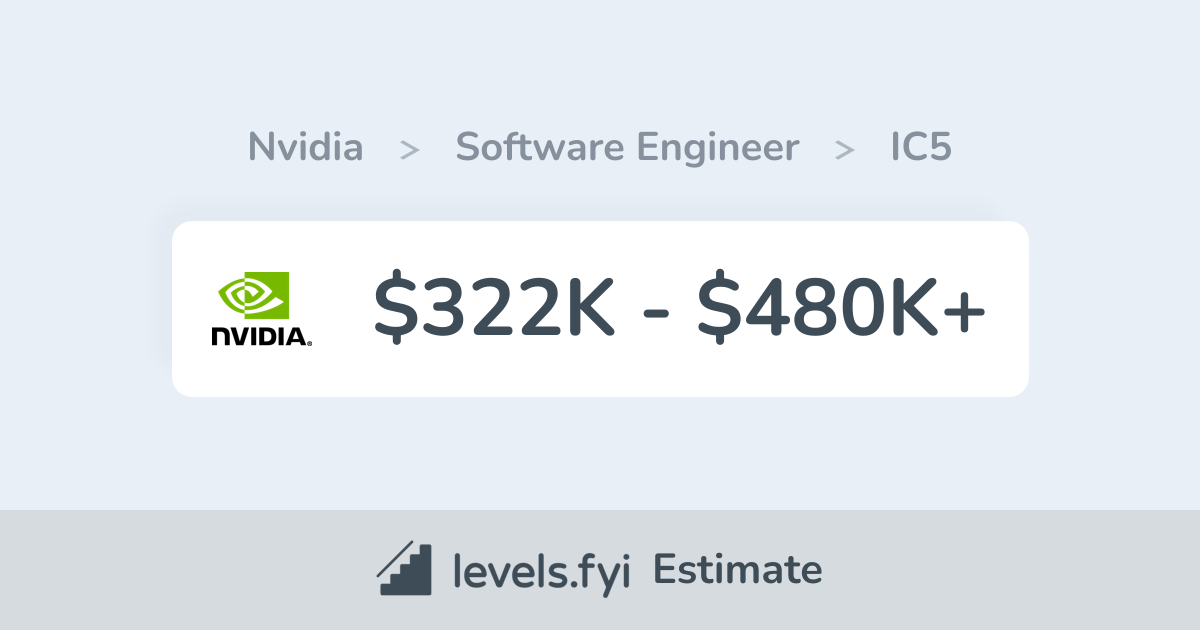 Nvidia IC5 Software Engineer Salary 322K 480K Levels fyi nvidia-ic5-software-engineer-salary-322k-480k-levels-fyi
