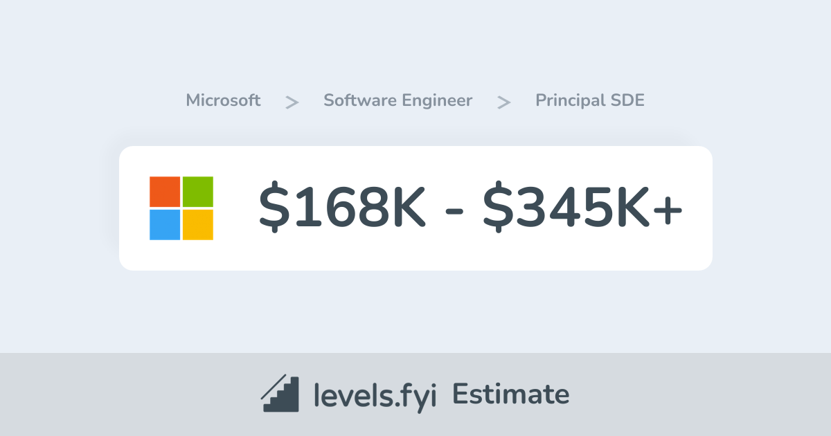 Microsoft Principal SDE Software Engineer Salary in Canada 168K