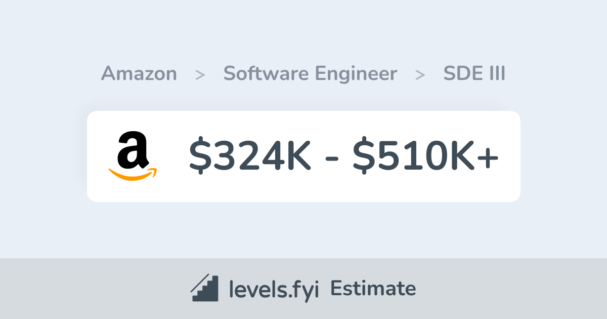 Amazon SDE III Software Engineer Salary | $324K-$510K+ | Levels.fyi