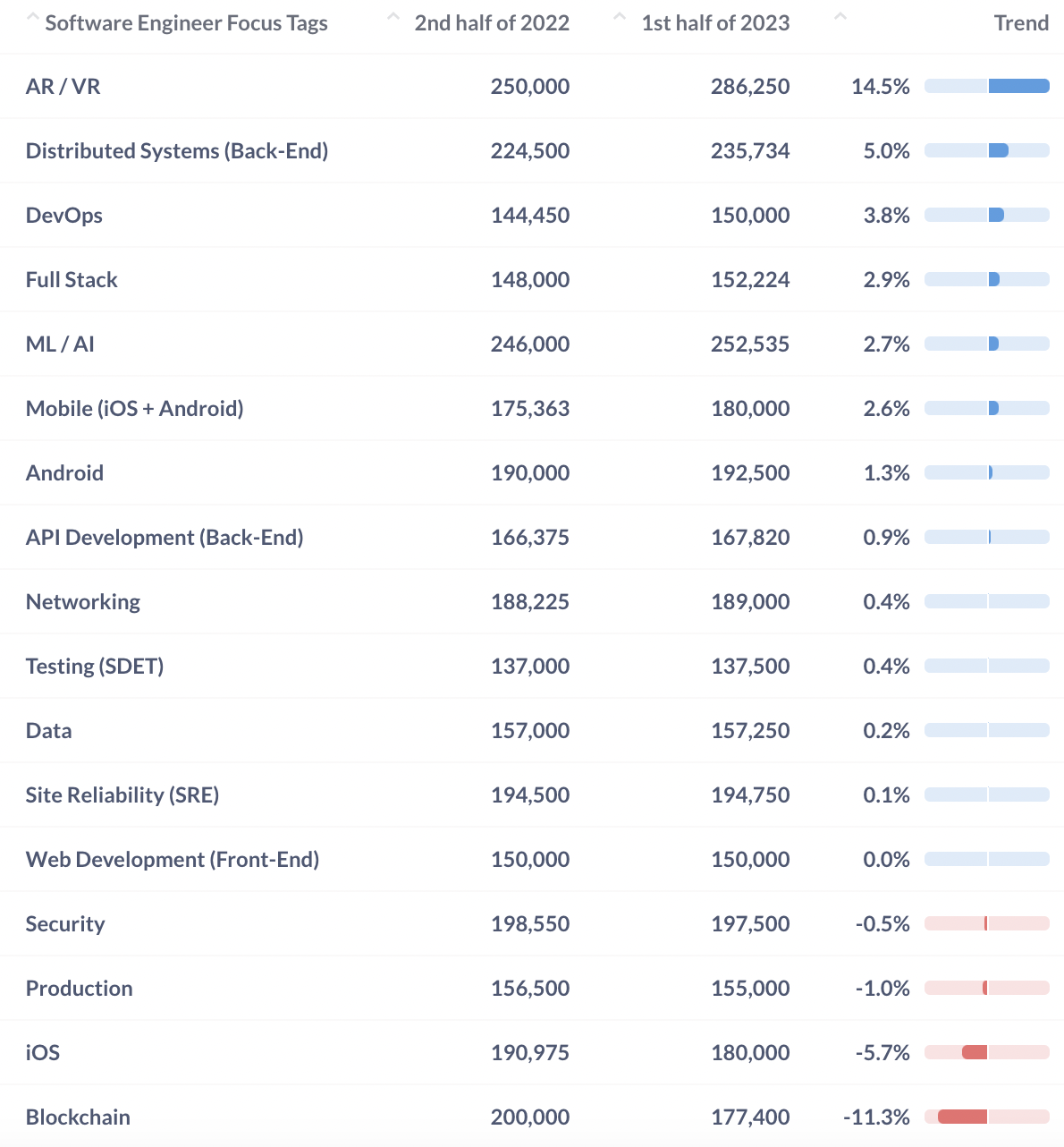 2023 Mid-Year Compensation Report