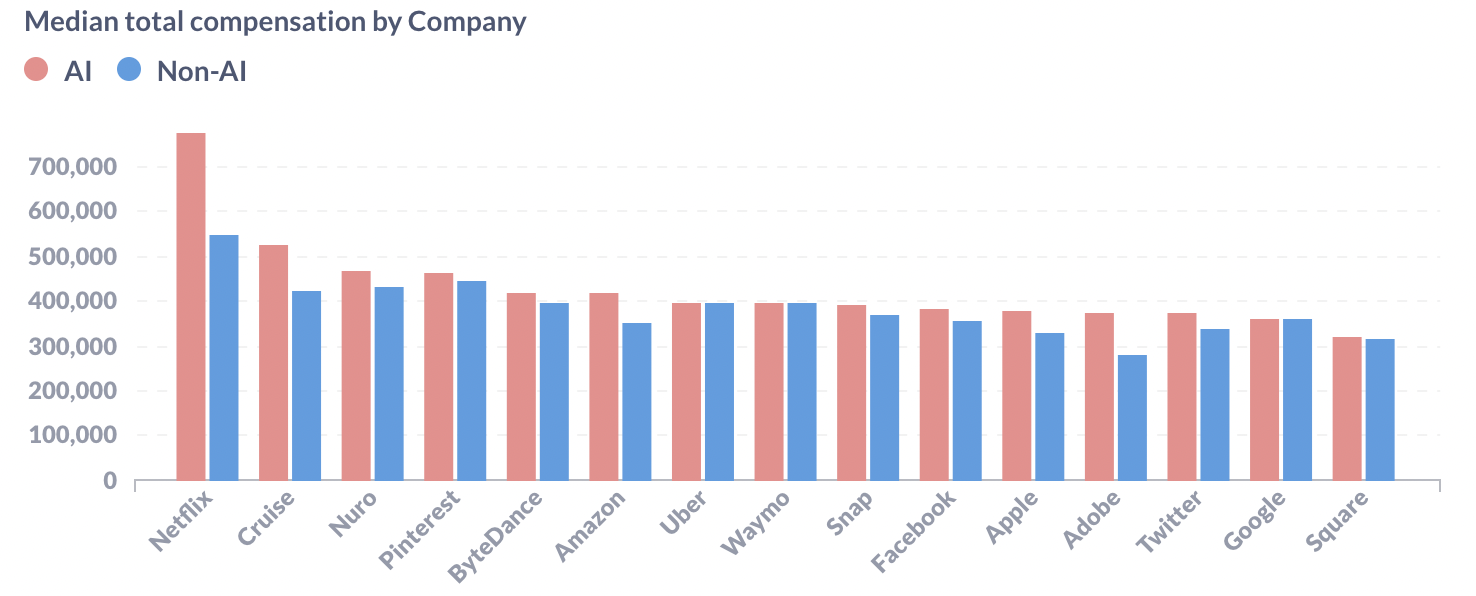 Here s How Much AI Engineers Are Getting Paid here-s-how-much-ai-engineers-are-getting-paid