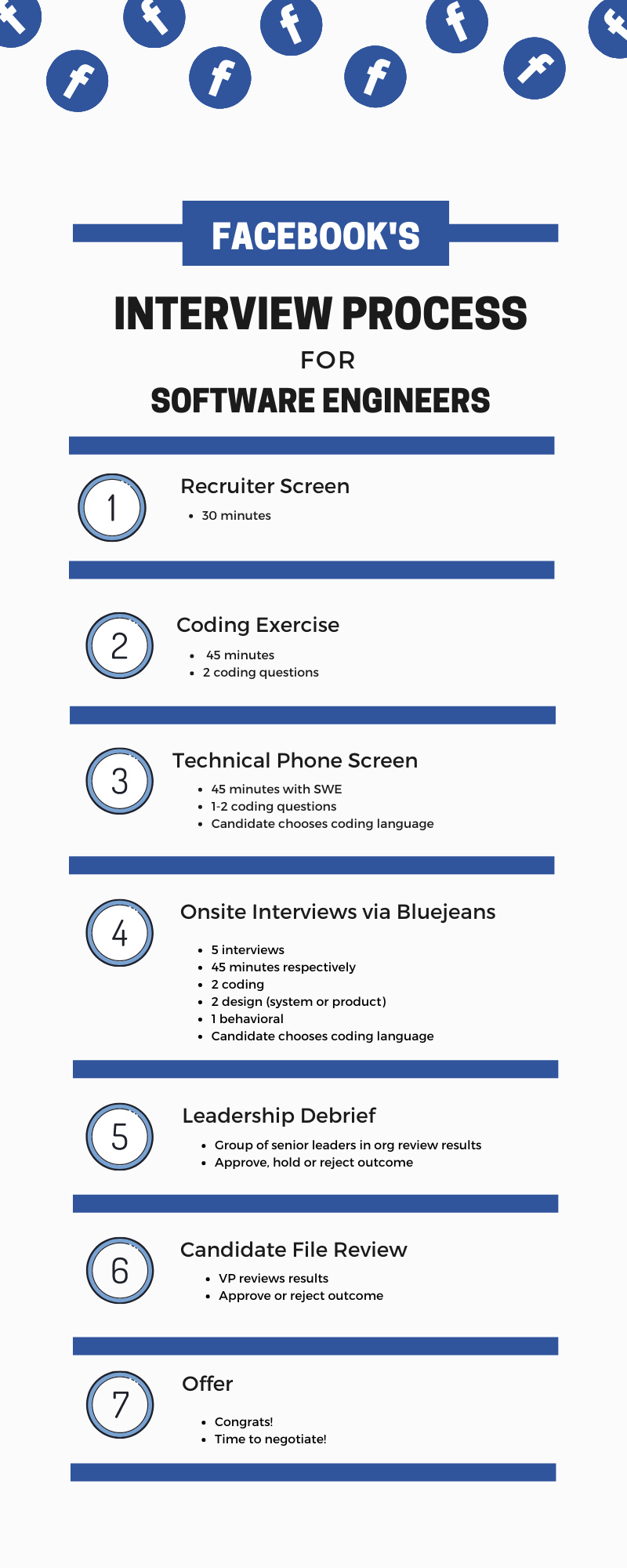 Facebook’s Interview Process for Software Engineers