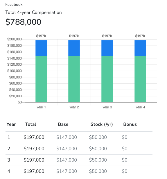 Levels.fyi Total Compensation Calculator