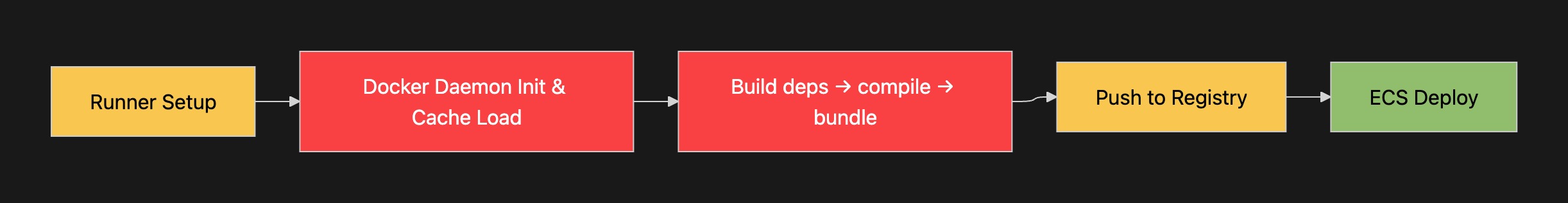 docker-diagram.jpg